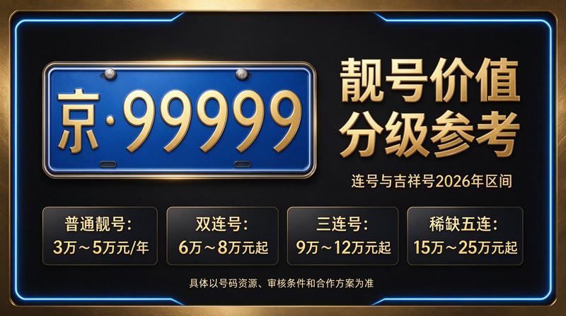 2026年北京车牌指标办理中心大厅